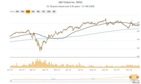 sgl share price|snp global share price.